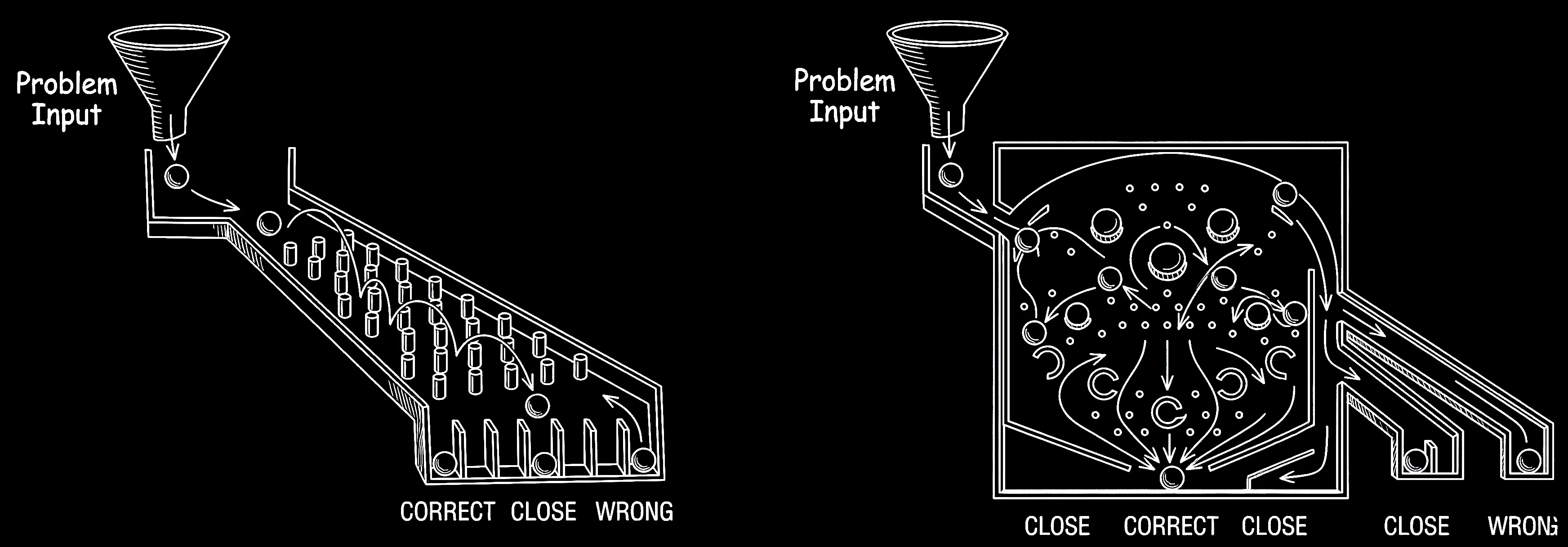 A representation of two different pinball machines one of which is more likely to result in success